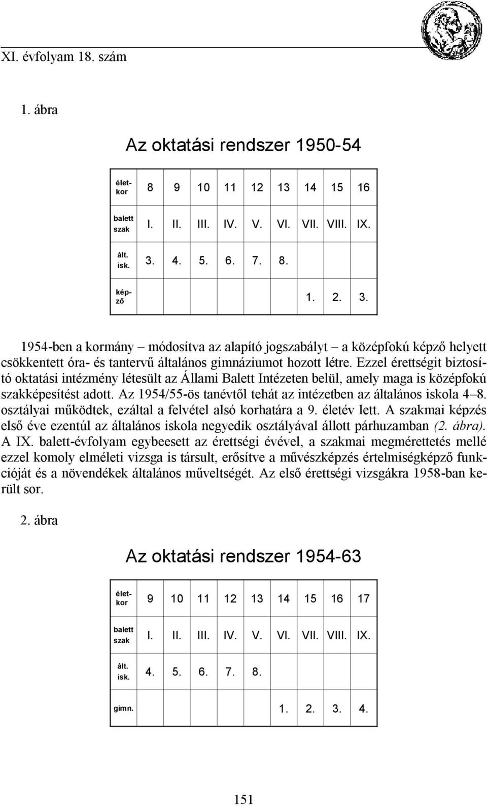 Ezzel érettségit biztosító oktatási intézmény létesült az Állami Balett Intézeten belül, amely maga is középfokú szakképesítést adott.