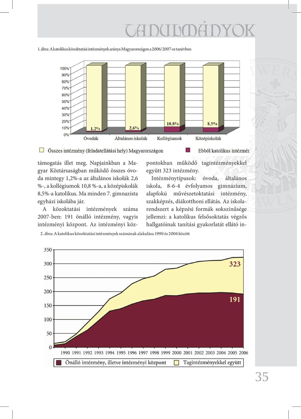 Napjainkban a Magyar Köztársaságban működő összes óvoda mintegy 1,2%-a az általános iskolák 2,6 %-, a kollégiumok 10,8 %-a, a középiskolák 8,5%-a katolikus. Ma minden 7.