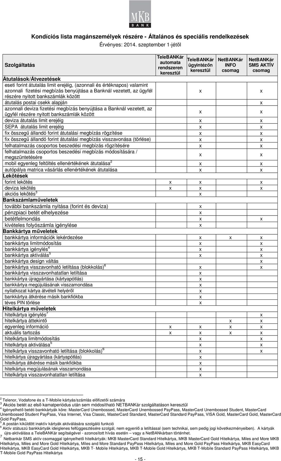 részére nyitott bankszámlák között TeleBANKár automata rendszeren keresztül TeleBANKár ügyintézőn keresztül NetBANKár INFO csomag NetBANKár SMS AKTÍV csomag deviza átutalás limit erejéig SEPA