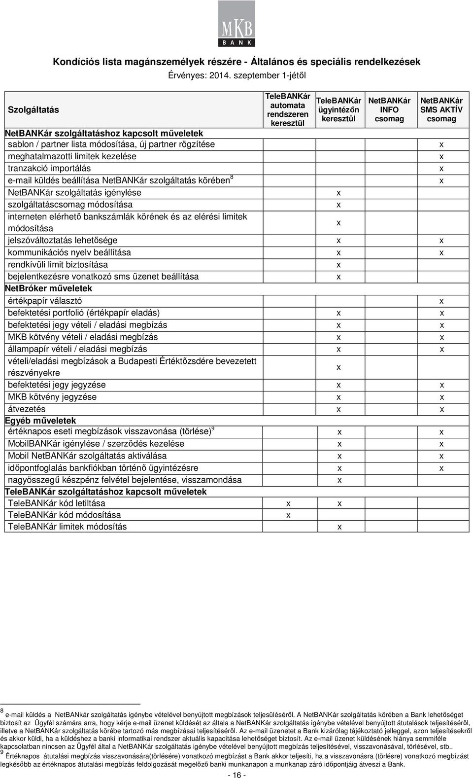 NetBANKár szolgáltatás körében 8 NetBANKár szolgáltatás igénylése szolgáltatáscsomag módosítása interneten elérhető bankszámlák körének és az elérési limitek módosítása jelszóváltoztatás lehetősége