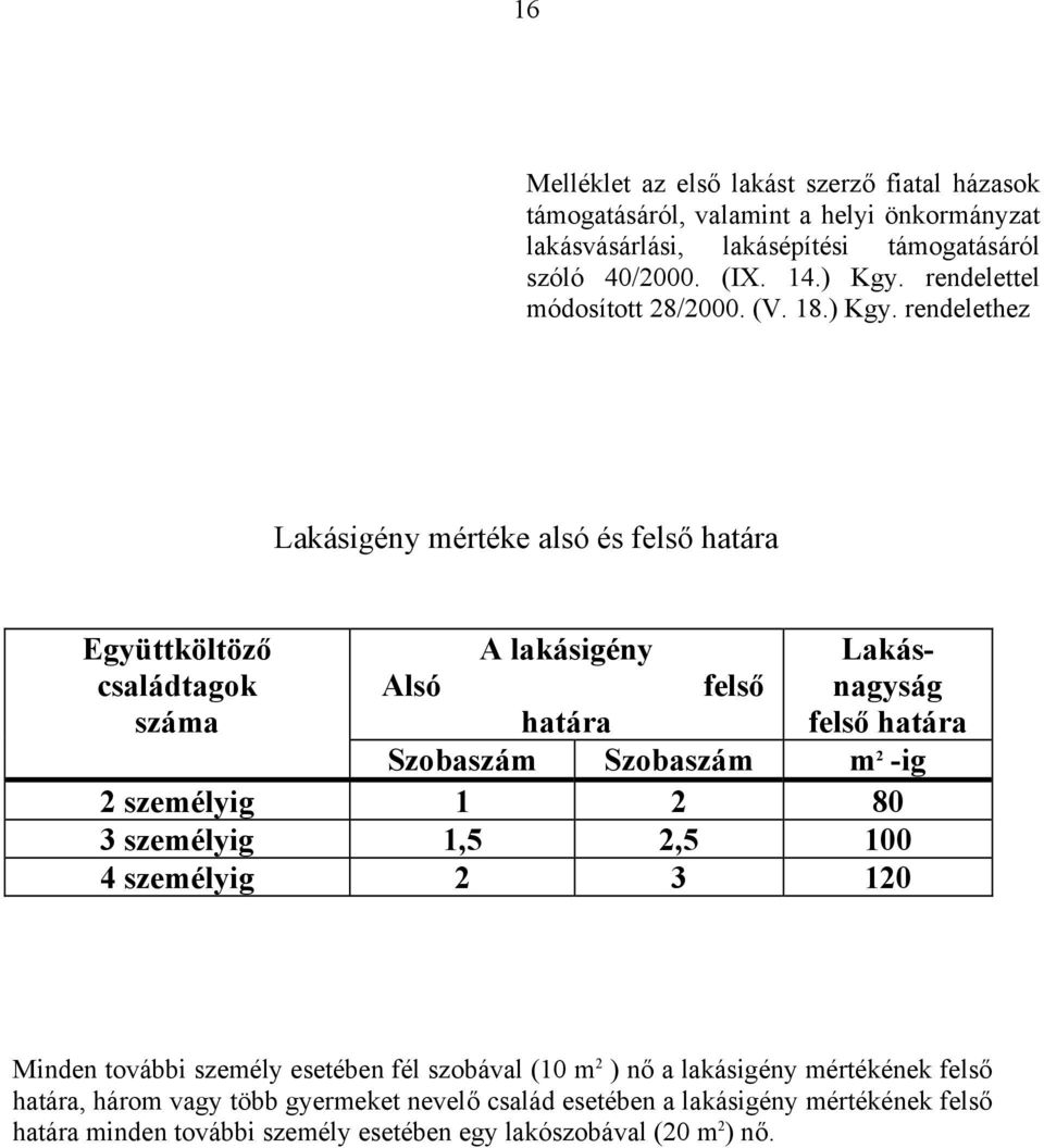 rendelethez Lakásigény mértéke alsó és felső határa Együttköltöző családtagok száma Alsó A lakásigény felső Lakásnagyság felső határa határa Szobaszám Szobaszám m 2 -ig 2