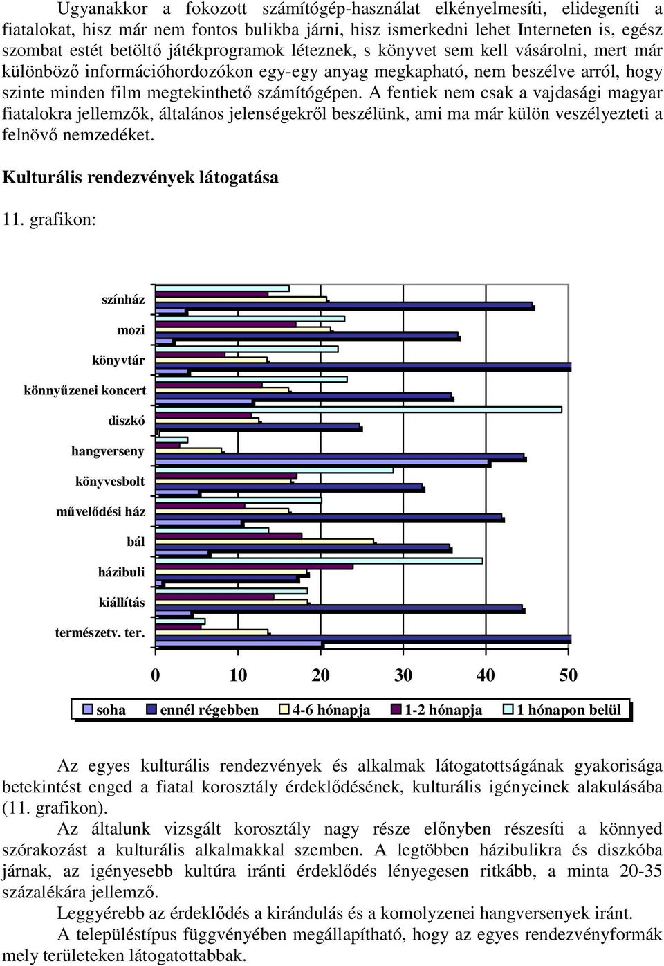 A fentiek nem csak a vajdasági magyar fiatalokra jellemzők, általános jelenségekről beszélünk, ami ma már külön veszélyezteti a felnövő nemzedéket. Kulturális rendezvények látogatása 11.