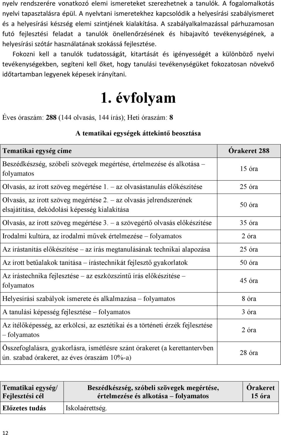 A szabályalkalmazással párhuzamosan futó fejlesztési feladat a tanulók önellenőrzésének és hibajavító tevékenységének, a helyesírási szótár használatának szokássá fejlesztése.