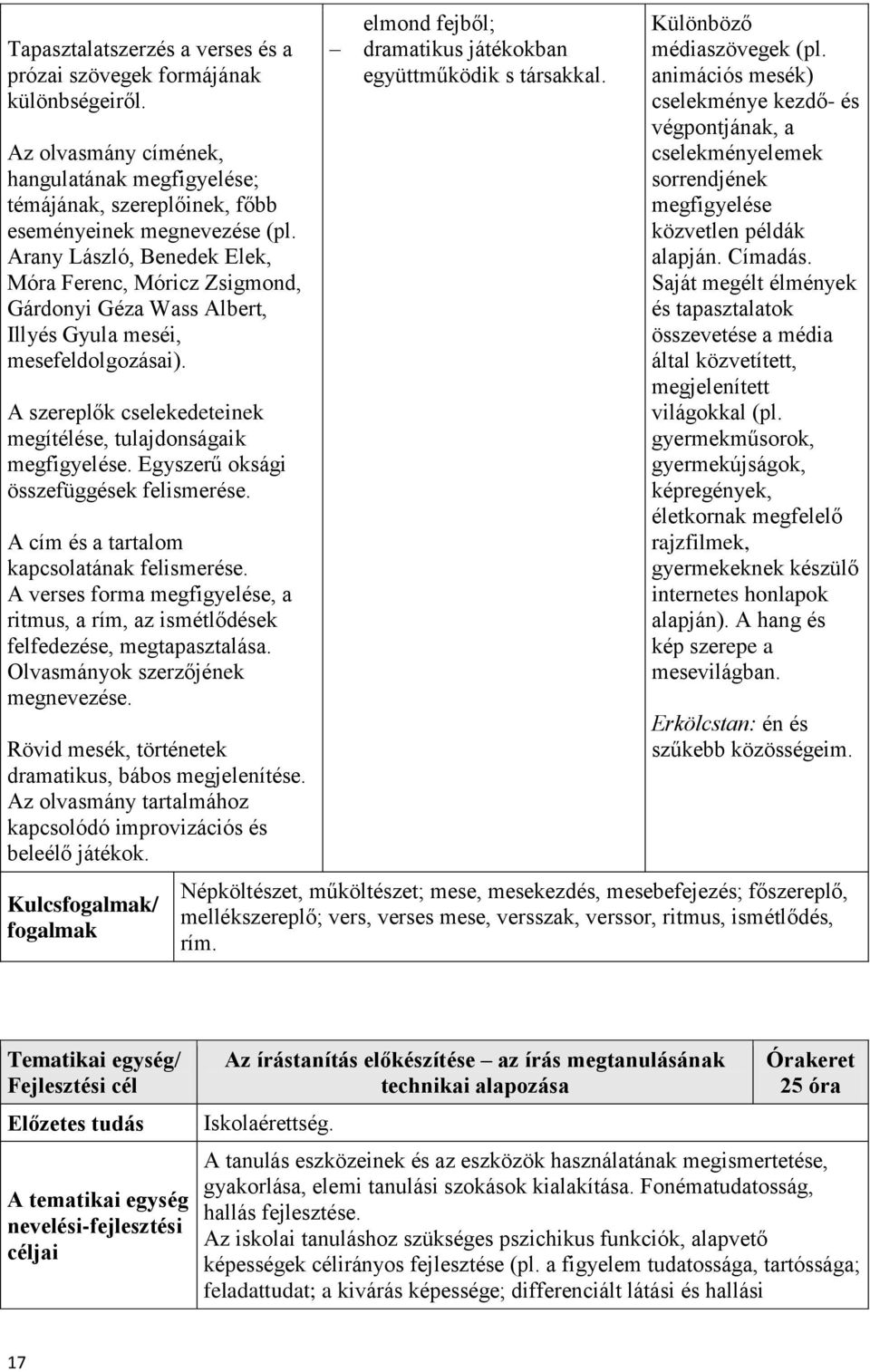 Egyszerű oksági összefüggések felismerése. A cím és a tartalom kapcsolatának felismerése. A verses forma megfigyelése, a ritmus, a rím, az ismétlődések felfedezése, megtapasztalása.