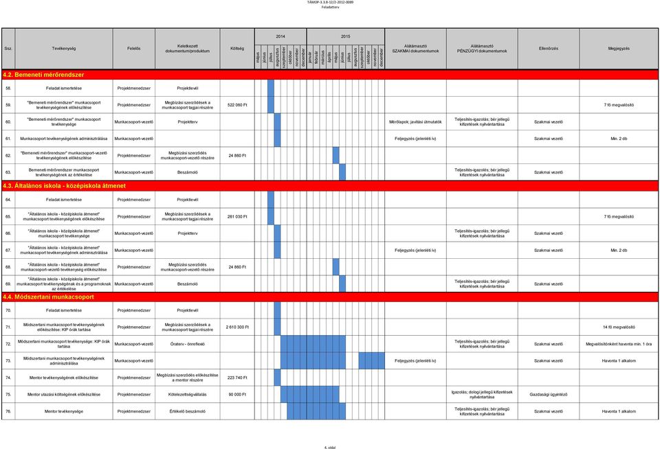 "Bemeneti mérőrendszer" munkacsoport tevékenysége Projektterv Mérőlapok; javítási útmutatók kifizetések 61. Munkacsoport tevékenységének adminisztrálása Feljegyzés (jelenléti ív) Min. 2 db 62.