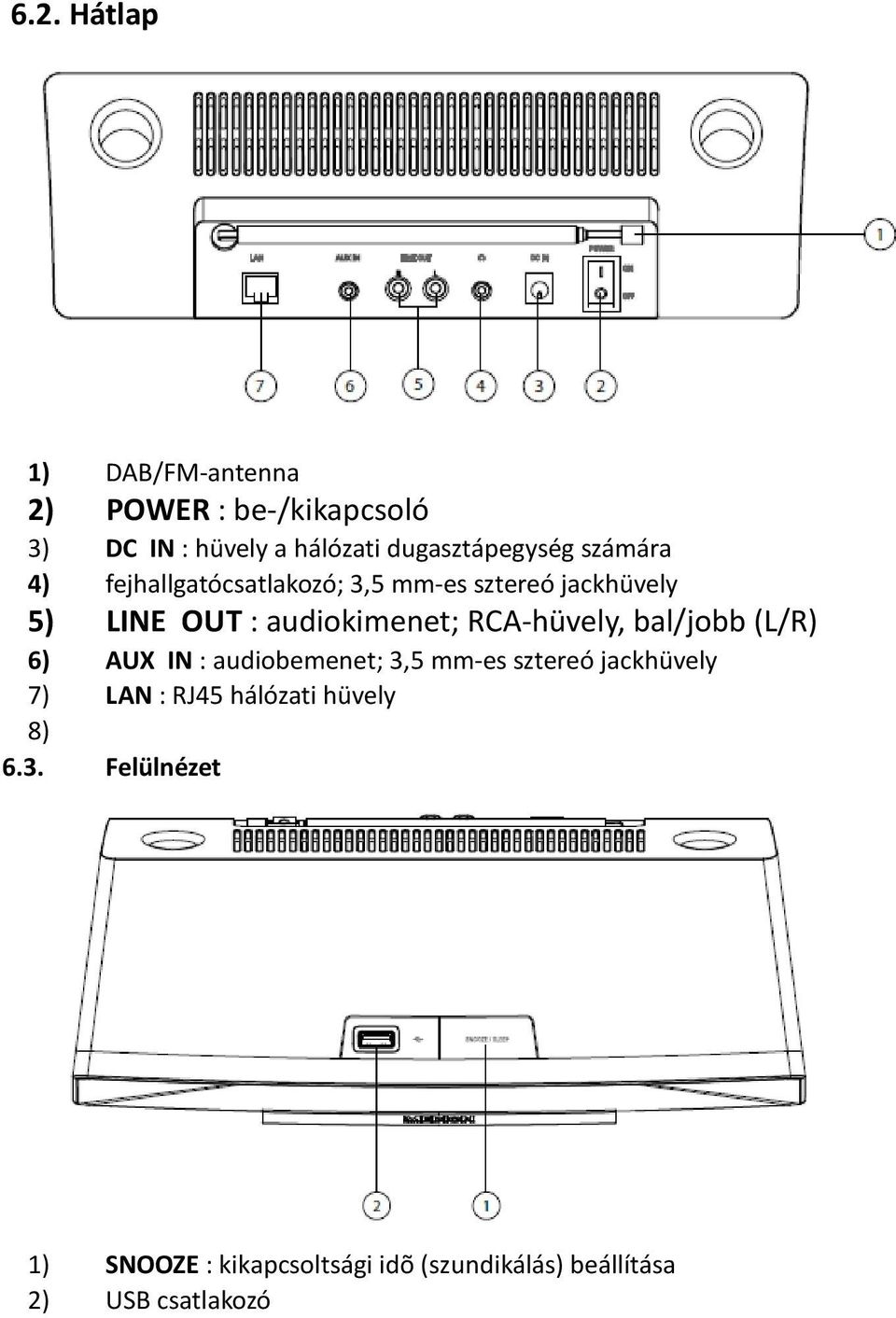 audiokimenet; RCA-hüvely, bal/jobb (L/R) 6) AUX IN : audiobemenet; 3,5 mm-es sztereó jackhüvely 7)