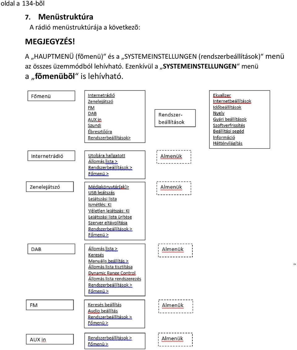 A HAUPTMENÜ (fõmenü) és a SYSTEMEINSTELLUNGEN