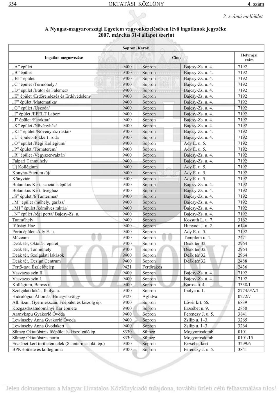 / 9400 Sopron Bajcsy-Zs. u. 4. 7192 D épület /Bútor és Falemez/ 9400 Sopron Bajcsy-Zs. u. 4. 7192 E épület /Erdõrendezés és Erdõvédelem/ 9400 Sopron Bajcsy-Zs. u. 4. 7192 F épület /Matematika/ 9400 Sopron Bajcsy-Zs.