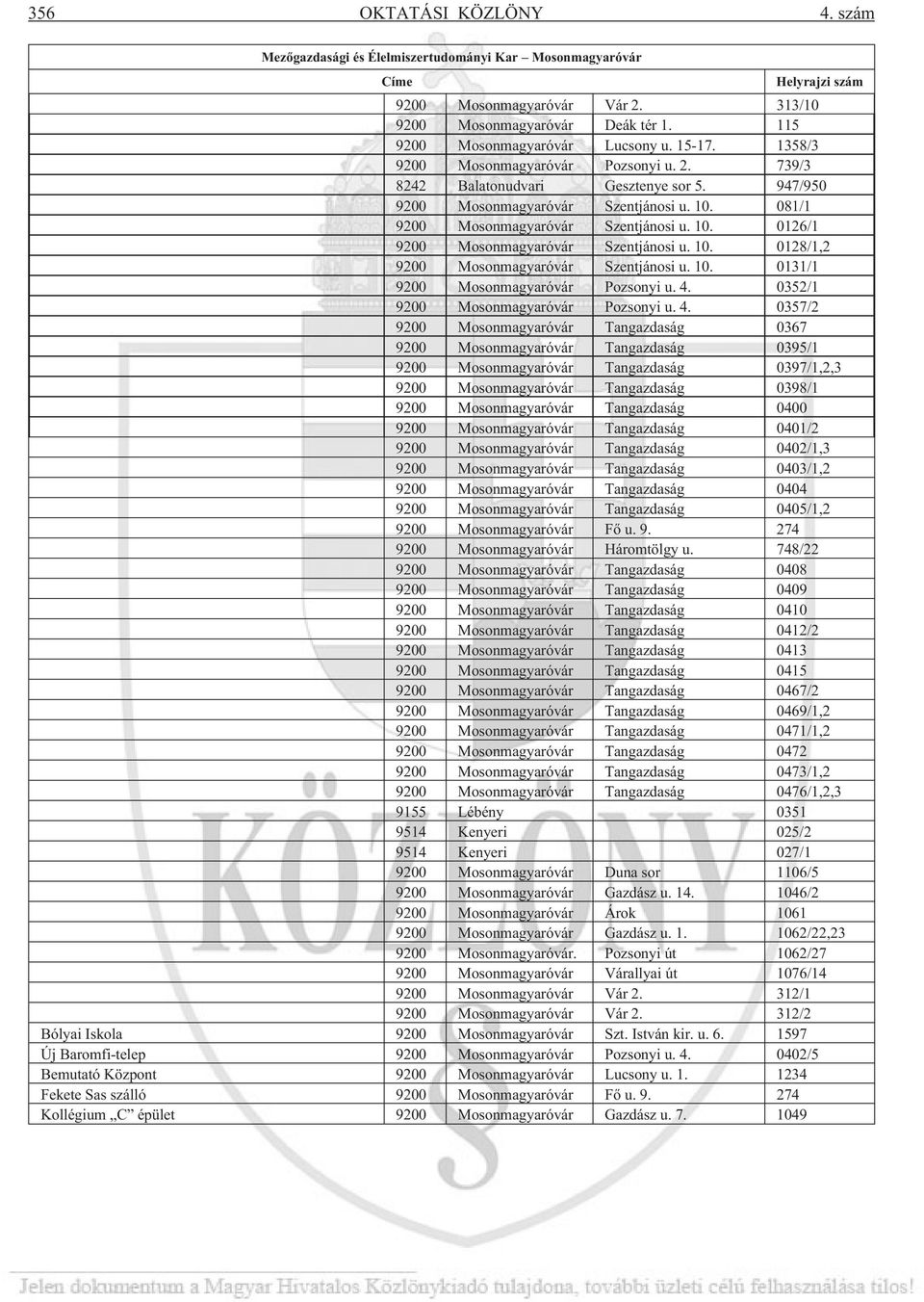 081/1 9200 Mosonmagyaróvár Szentjánosi u. 10. 0126/1 9200 Mosonmagyaróvár Szentjánosi u. 10. 0128/1,2 9200 Mosonmagyaróvár Szentjánosi u. 10. 0131/1 9200 Mosonmagyaróvár Pozsonyi u. 4.