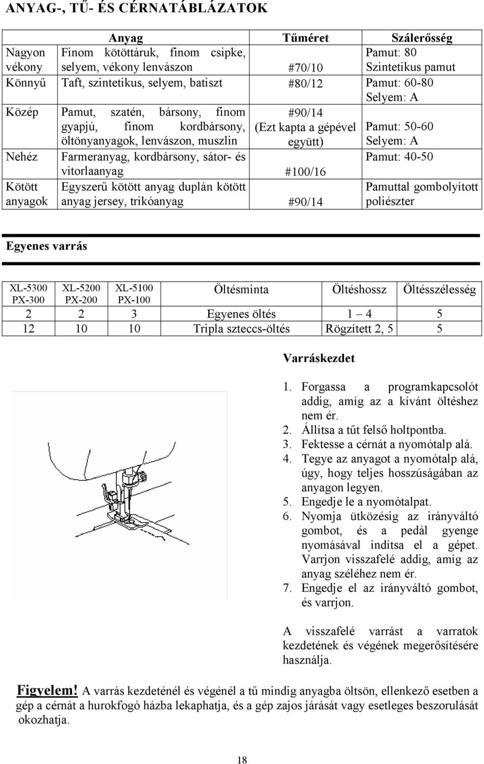 Farmeranyag, kordbársony, sátor- és Pamut: 40-50 Kötött anyagok vitorlaanyag #100/16 Egyszerű kötött anyag duplán kötött anyag jersey, trikóanyag #90/14 Pamuttal gombolyított poliészter Egyenes