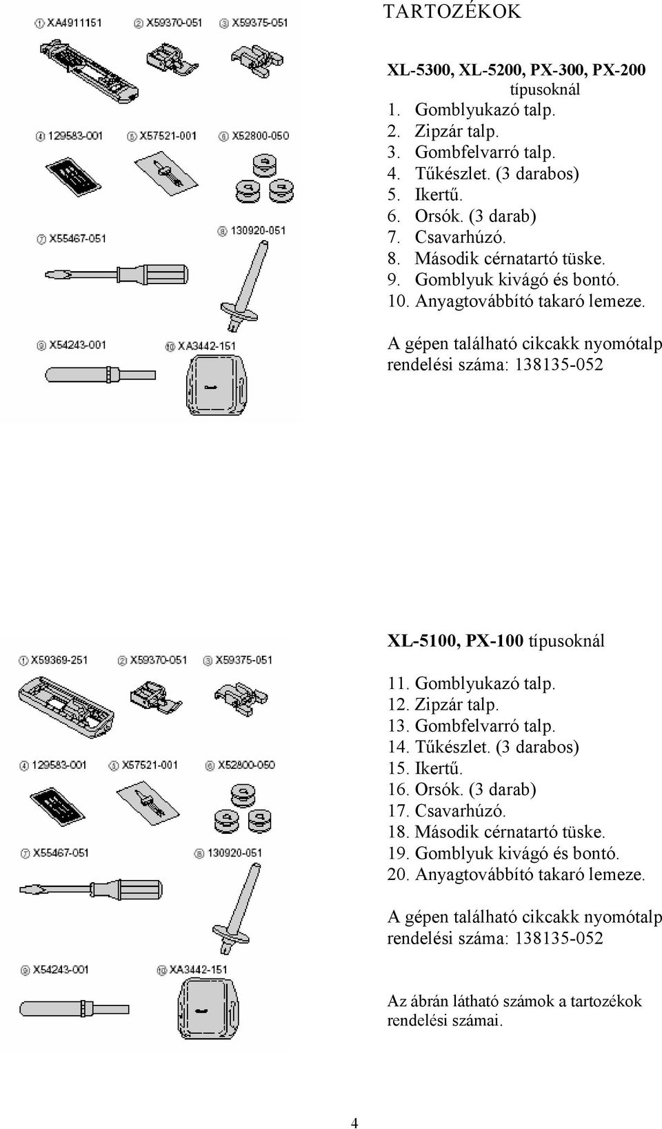 A gépen található cikcakk nyomótalp rendelési száma: 138135-052 XL-5100, PX-100 típusoknál 11. Gomblyukazó talp. 12. Zipzár talp. 13. Gombfelvarró talp. 14. Tűkészlet.