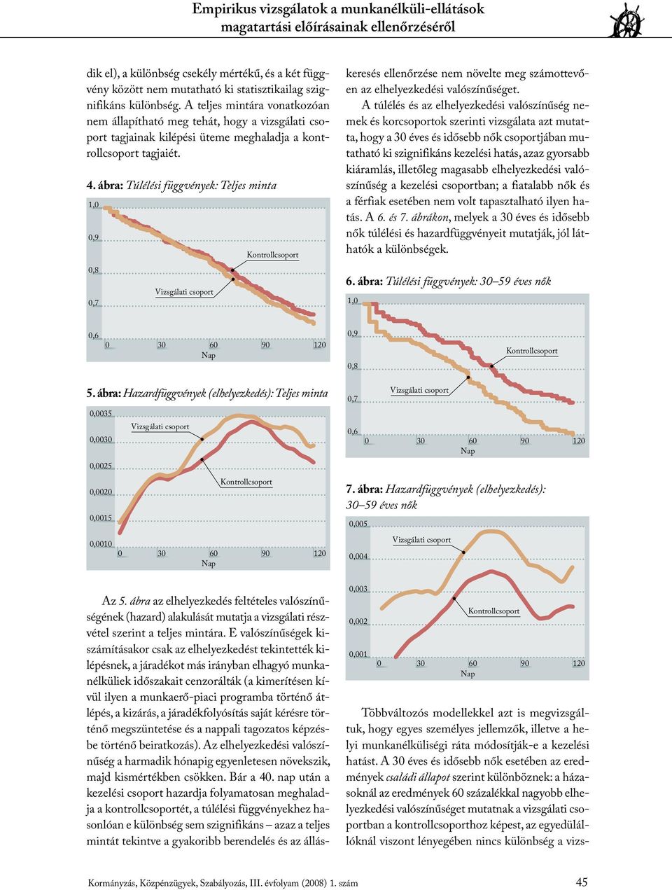 ábra: Túlélési függvények: Teljes minta 1,0 0,9 0,8 0,7 Vizsgálati csoport Kontrollcsoport Az 5.