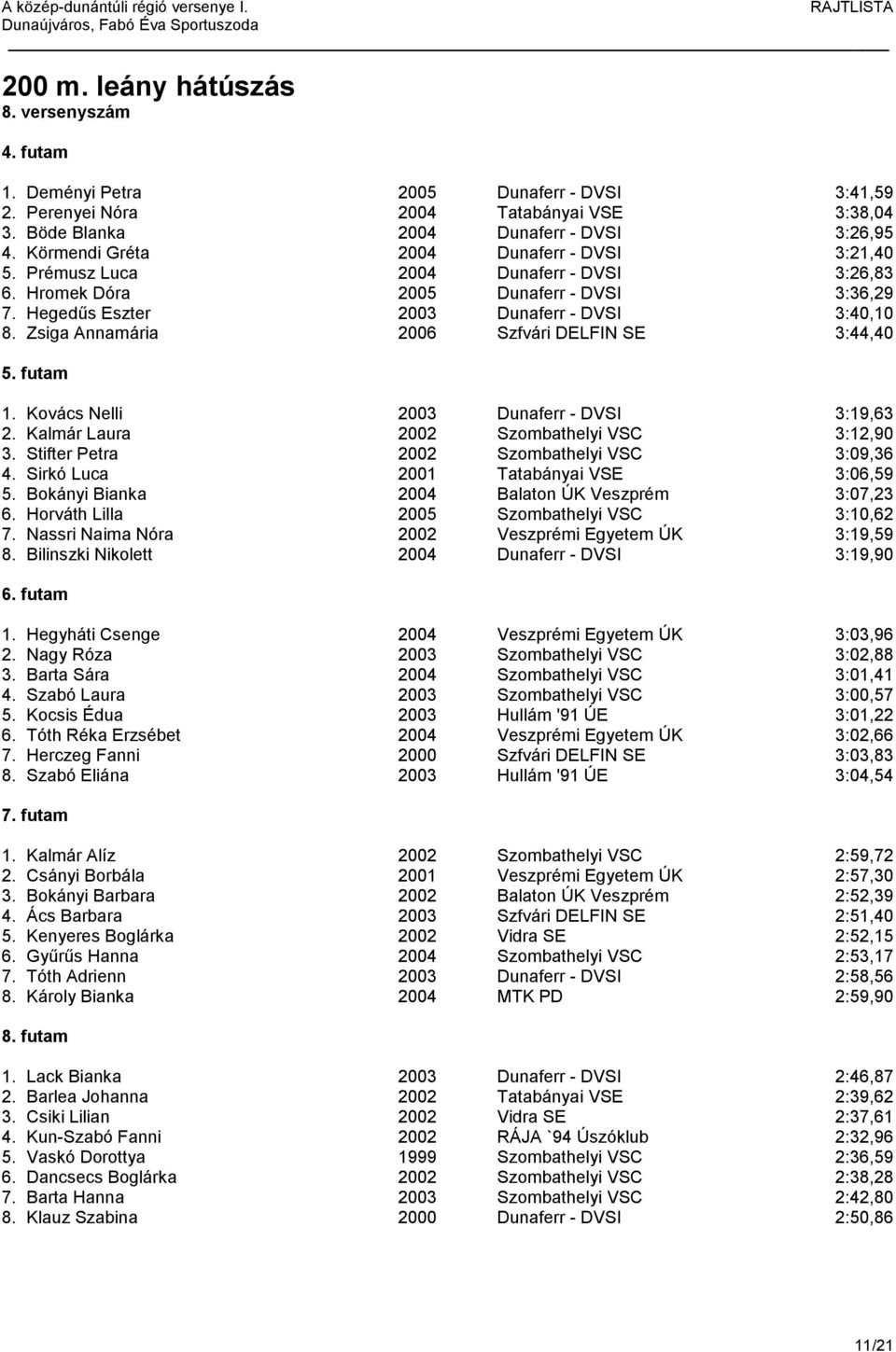 Zsiga Annamária 2006 Szfvári DELFIN SE 3:44,40 5. futam 1. Kovács Nelli 2003 Dunaferr - DVSI 3:19,63 2. Kalmár Laura 2002 Szombathelyi VSC 3:12,90 3. Stifter Petra 2002 Szombathelyi VSC 3:09,36 4.