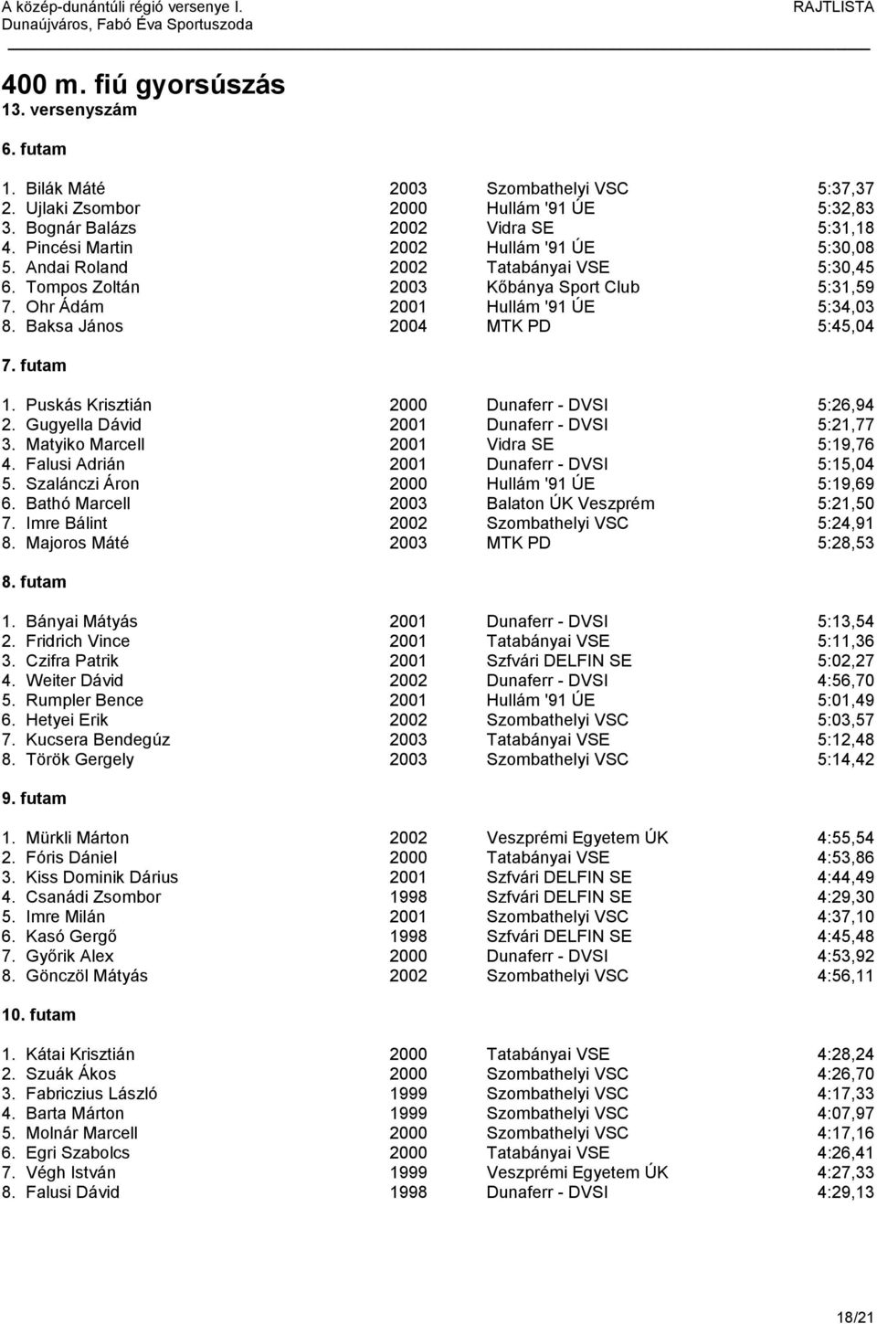 Baksa János 2004 MTK PD 5:45,04 7. futam 1. Puskás Krisztián 2000 Dunaferr - DVSI 5:26,94 2. Gugyella Dávid 2001 Dunaferr - DVSI 5:21,77 3. Matyiko Marcell 2001 Vidra SE 5:19,76 4.