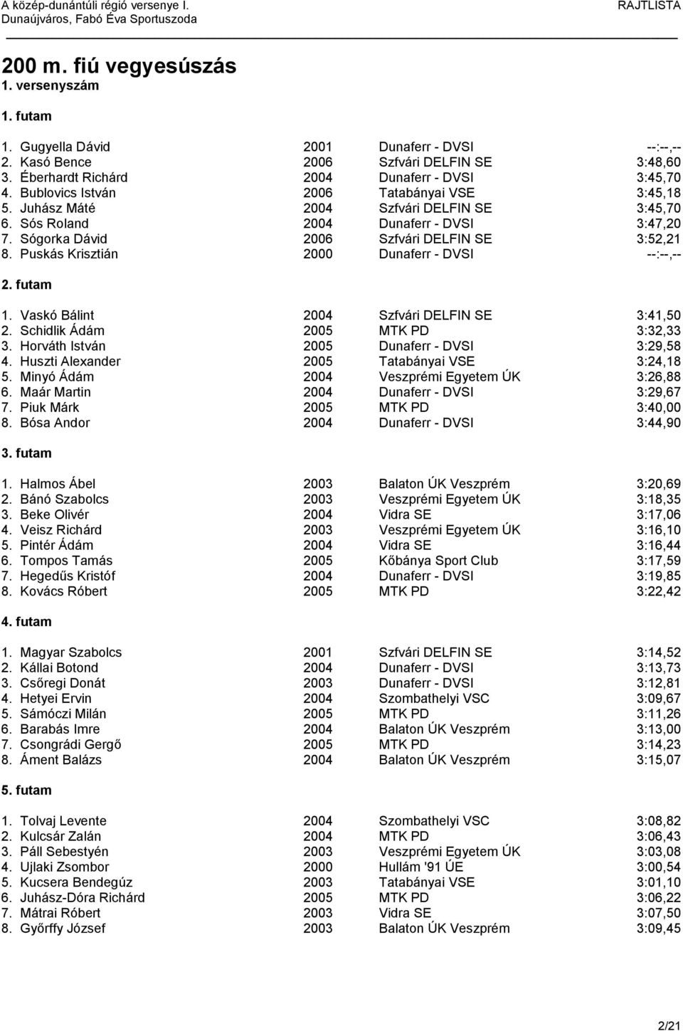 Puskás Krisztián 2000 Dunaferr - DVSI --:--,-- 1. Vaskó Bálint 2004 Szfvári DELFIN SE 3:41,50 2. Schidlik Ádám 2005 MTK PD 3:32,33 3. Horváth István 2005 Dunaferr - DVSI 3:29,58 4.