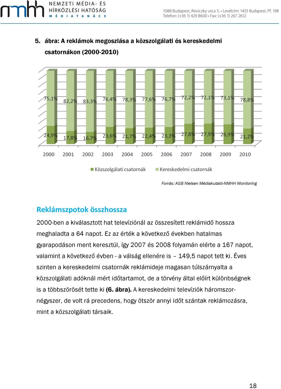 Ez az érték a következő években hatalmas gyarapodáson ment keresztül, így 2007 és 2008 folyamán elérte a 167 napot, valamint a következő évben - a válság ellenére is 149,5 napot tett