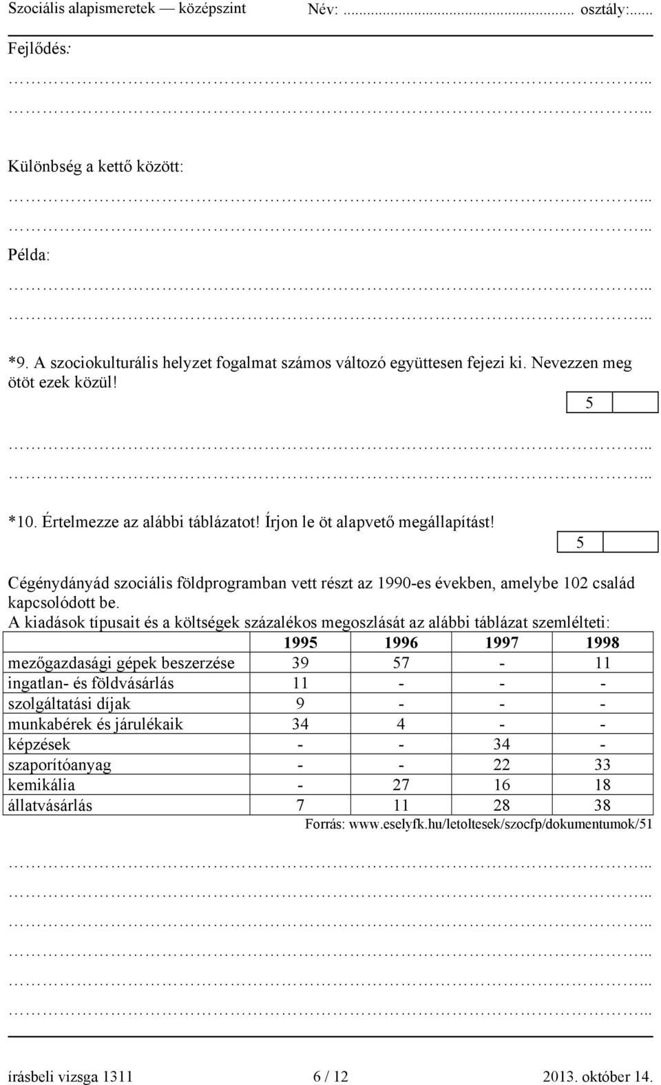 A kiadások típusait és a költségek százalékos megoszlását az alábbi táblázat szemlélteti: 199 1996 1997 1998 mezőgazdasági gépek beszerzése 39 7-11 ingatlan- és földvásárlás 11 - - -