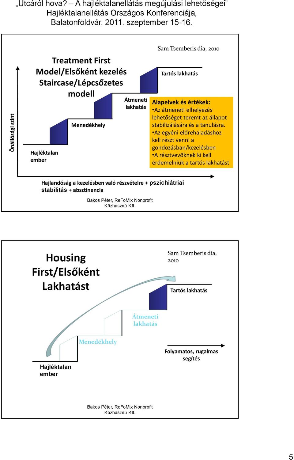 dia, 2010 Tartós lakhatás Alapelvek és értékek: Az átmeneti elhelyezés lehetőséget teremt az állapot stabilizálására és a tanulásra.