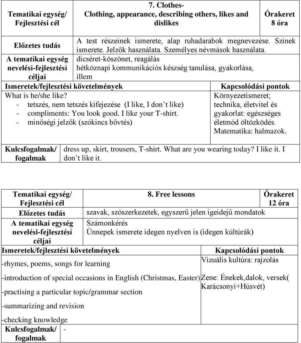 Környezetismeret; - tetszés, nem tetszés kifejezése (I like, I don t like) technika, életvitel és - compliments: You look good. I like your T-shirt.