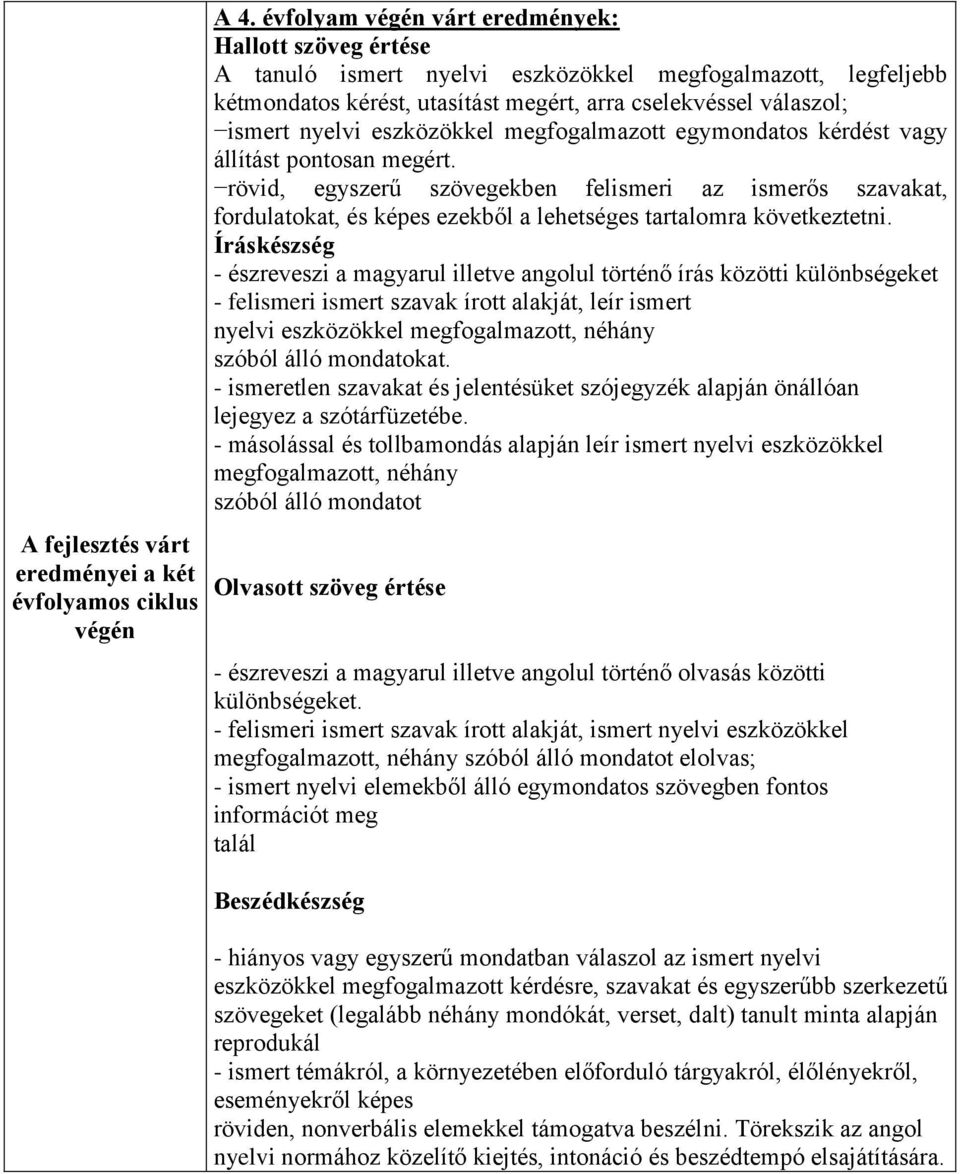 eszközökkel megfogalmazott egymondatos kérdést vagy állítást pontosan megért.