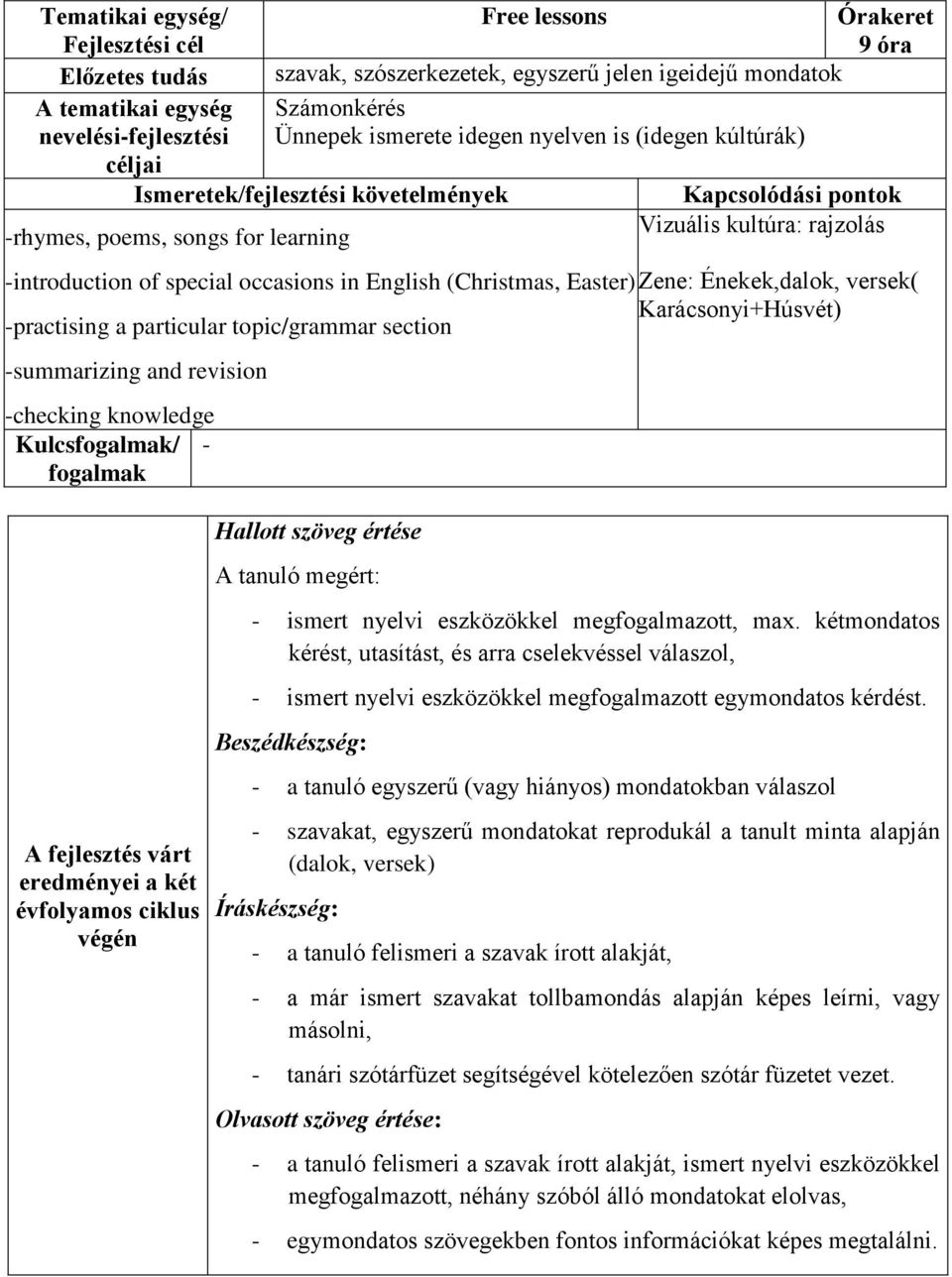 -checking knowledge Kulcs/ - A fejlesztés várt eredményei a két évfolyamos ciklus végén Hallott szöveg értése A tanuló megért: - ismert nyelvi eszközökkel megfogalmazott, max.