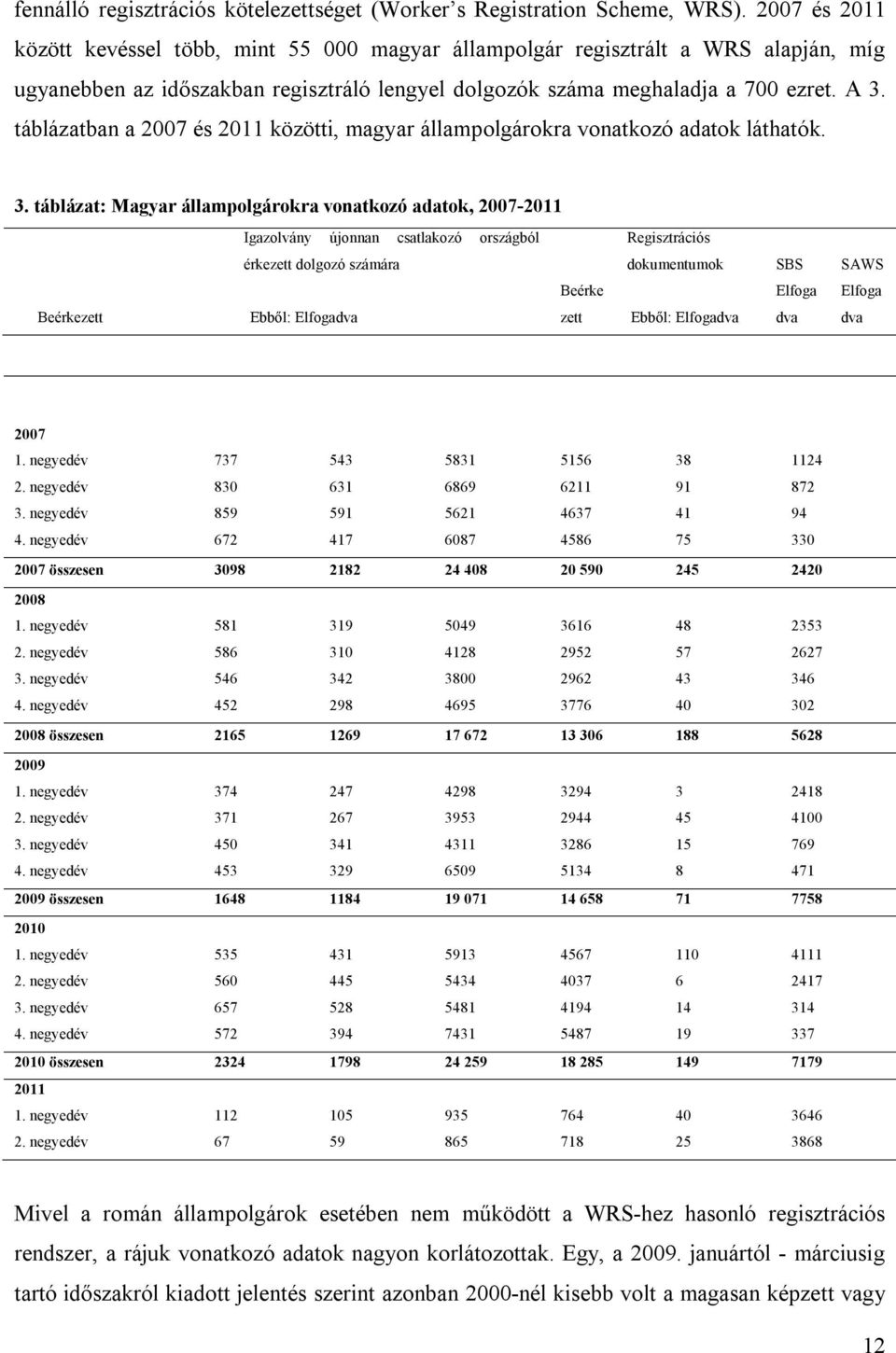 táblázatban a 2007 és 2011 közötti, magyar állampolgárokra vonatkozó adatok láthatók. 3.