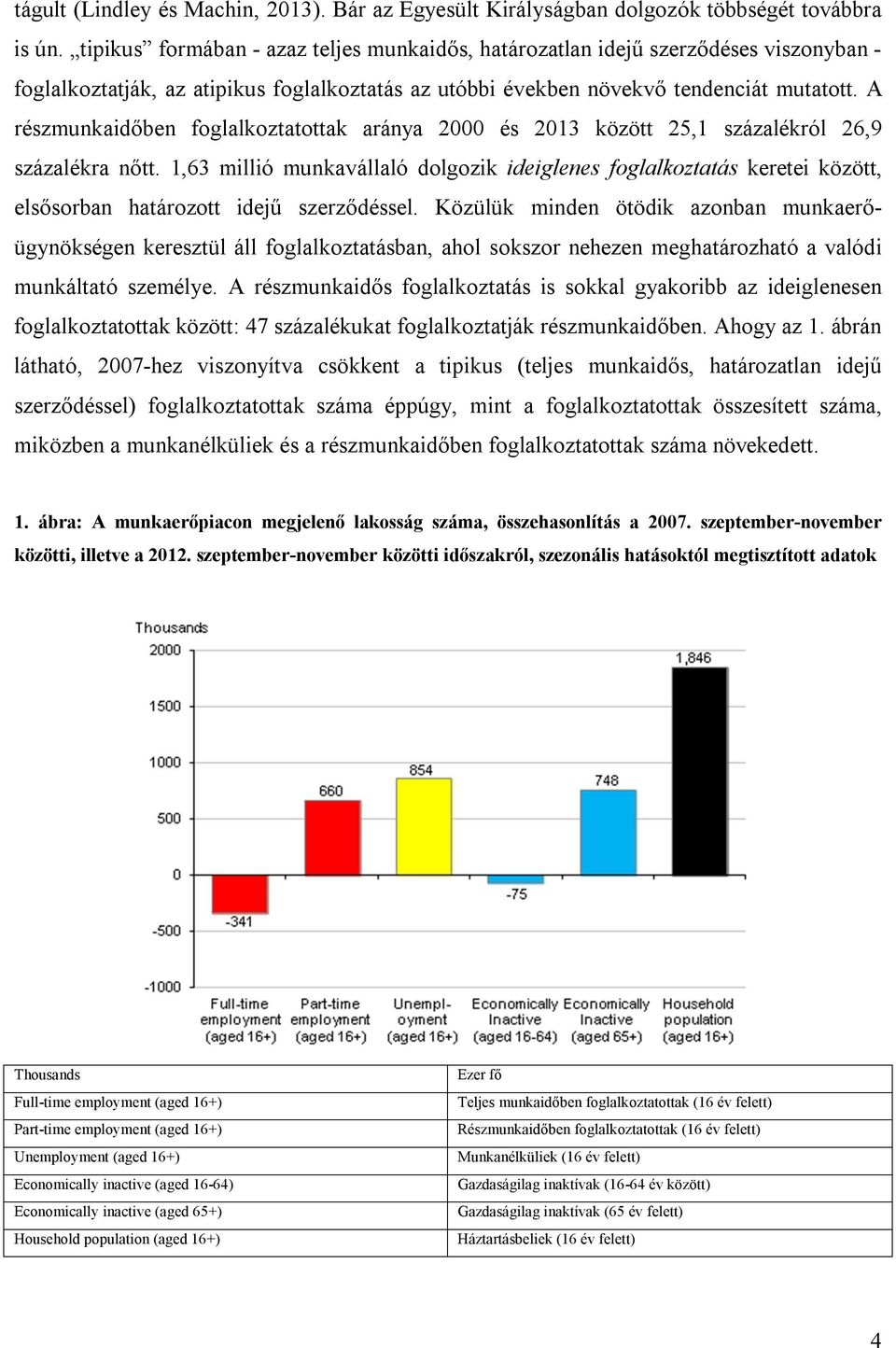 A részmunkaidőben foglalkoztatottak aránya 2000 és 2013 között 25,1 százalékról 26,9 százalékra nőtt.