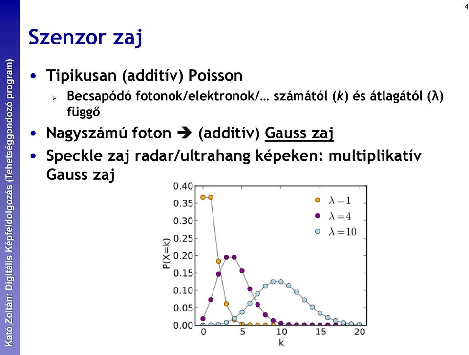 átlagától λ függő Nagyszámú foton additív Gauss