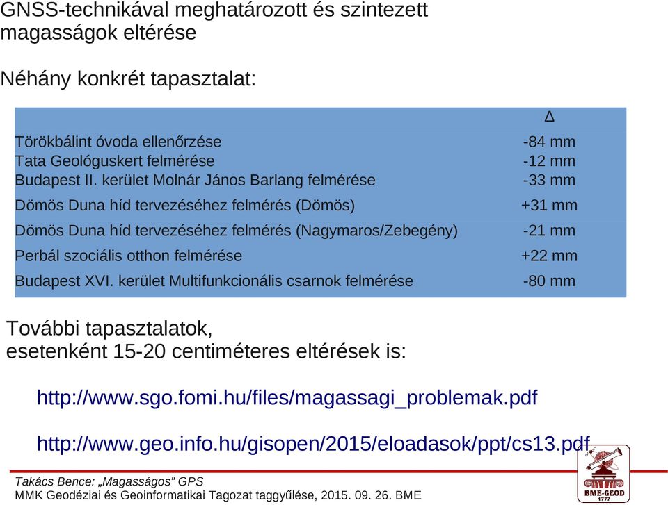 kerület Molnár János Barlang felmérése -84 mm -12 mm -33 mm Dömös Duna híd tervezéséhez felmérés (Dömös) +31 mm Dömös Duna híd tervezéséhez felmérés