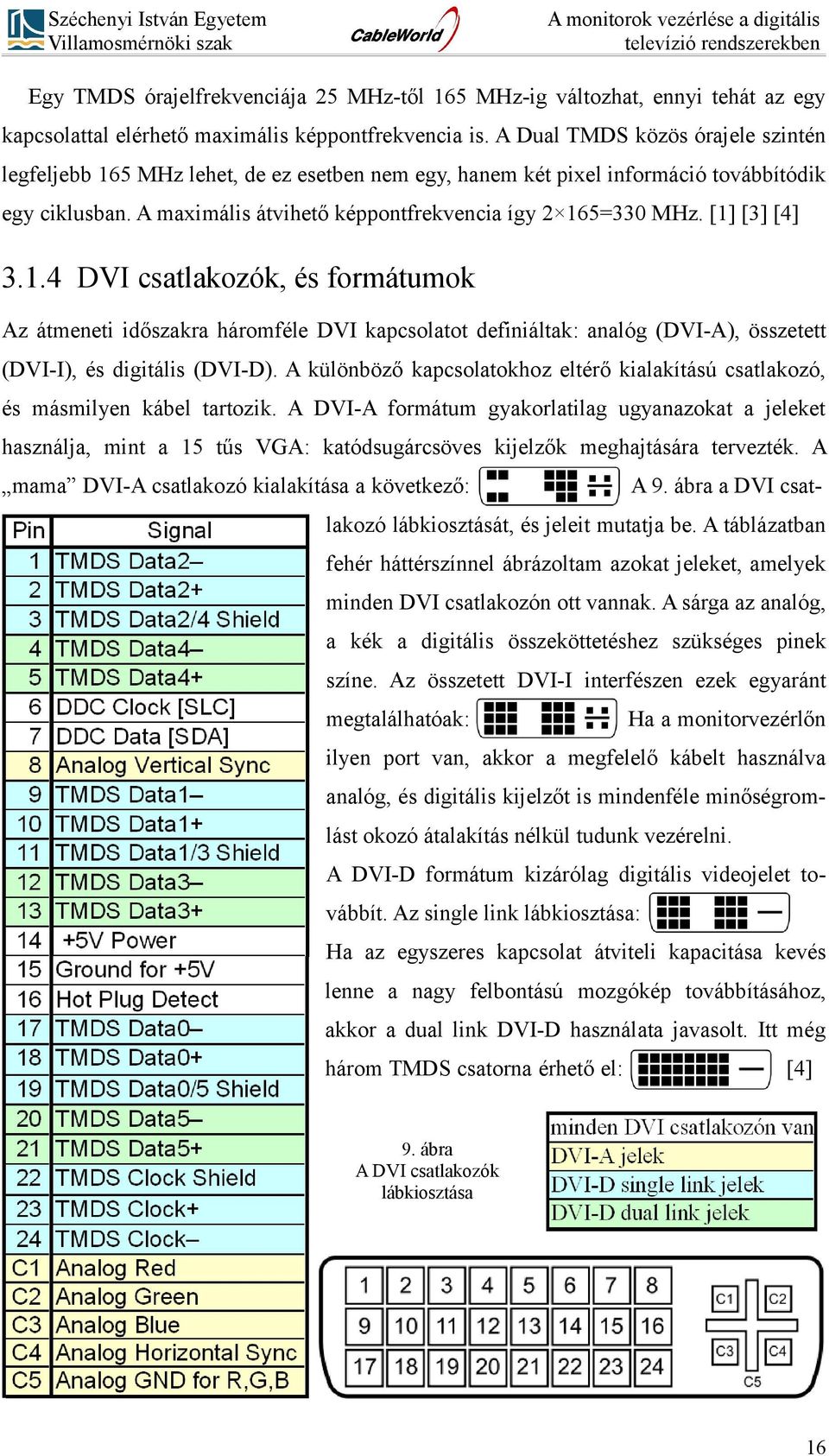 [1] [3] [4] 3.1.4 DVI csatlakozók, és formátumok Az átmeneti időszakra háromféle DVI kapcsolatot definiáltak: analóg (DVI-A), összetett (DVI-I), és digitális (DVI-D).