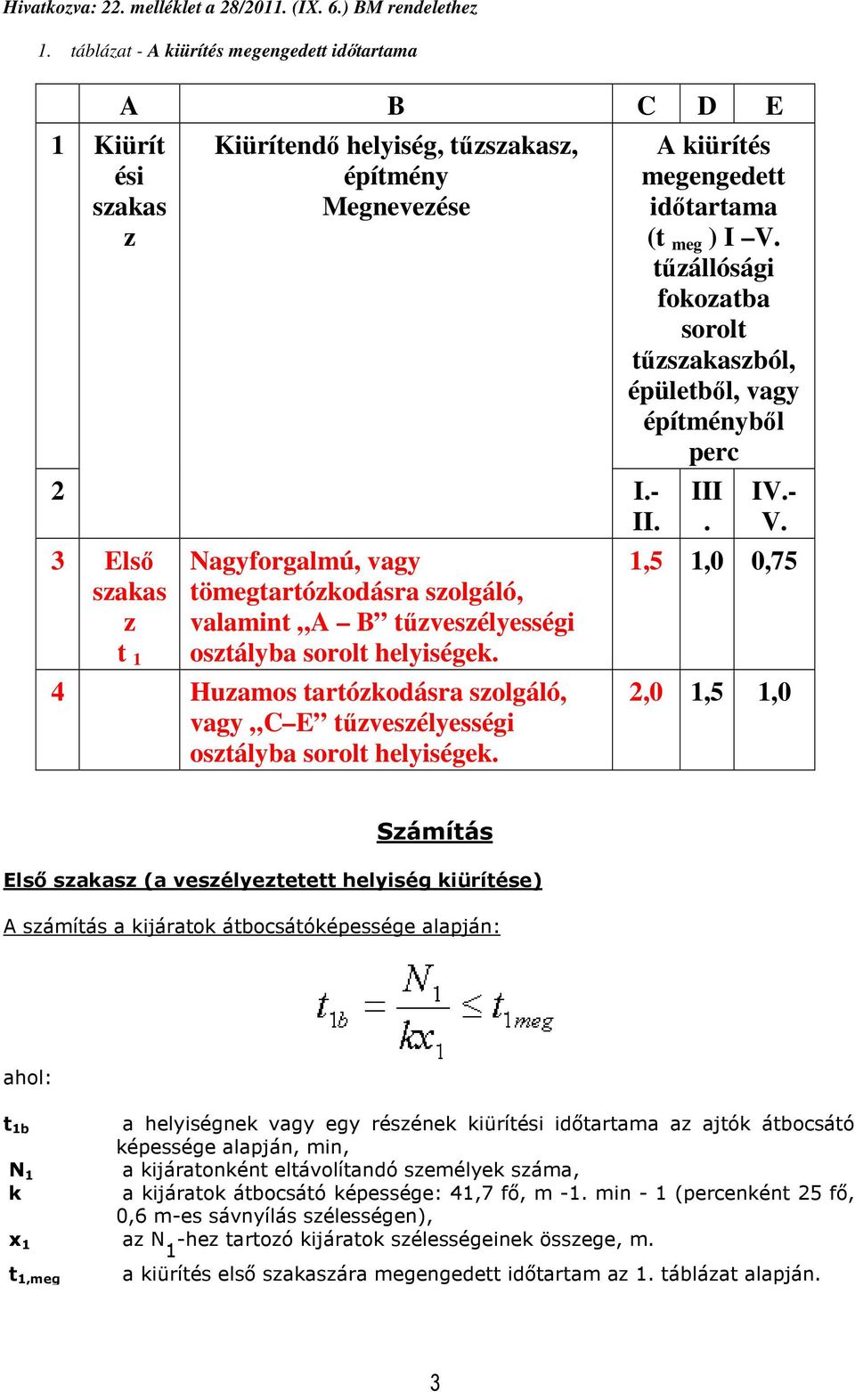 4 Huzamos tartózkodásra szolgáló, vagy C E tőzveszélyességi osztályba sorolt helyiségek. A kiürítés megengedett idıtartama (t meg ) I V.