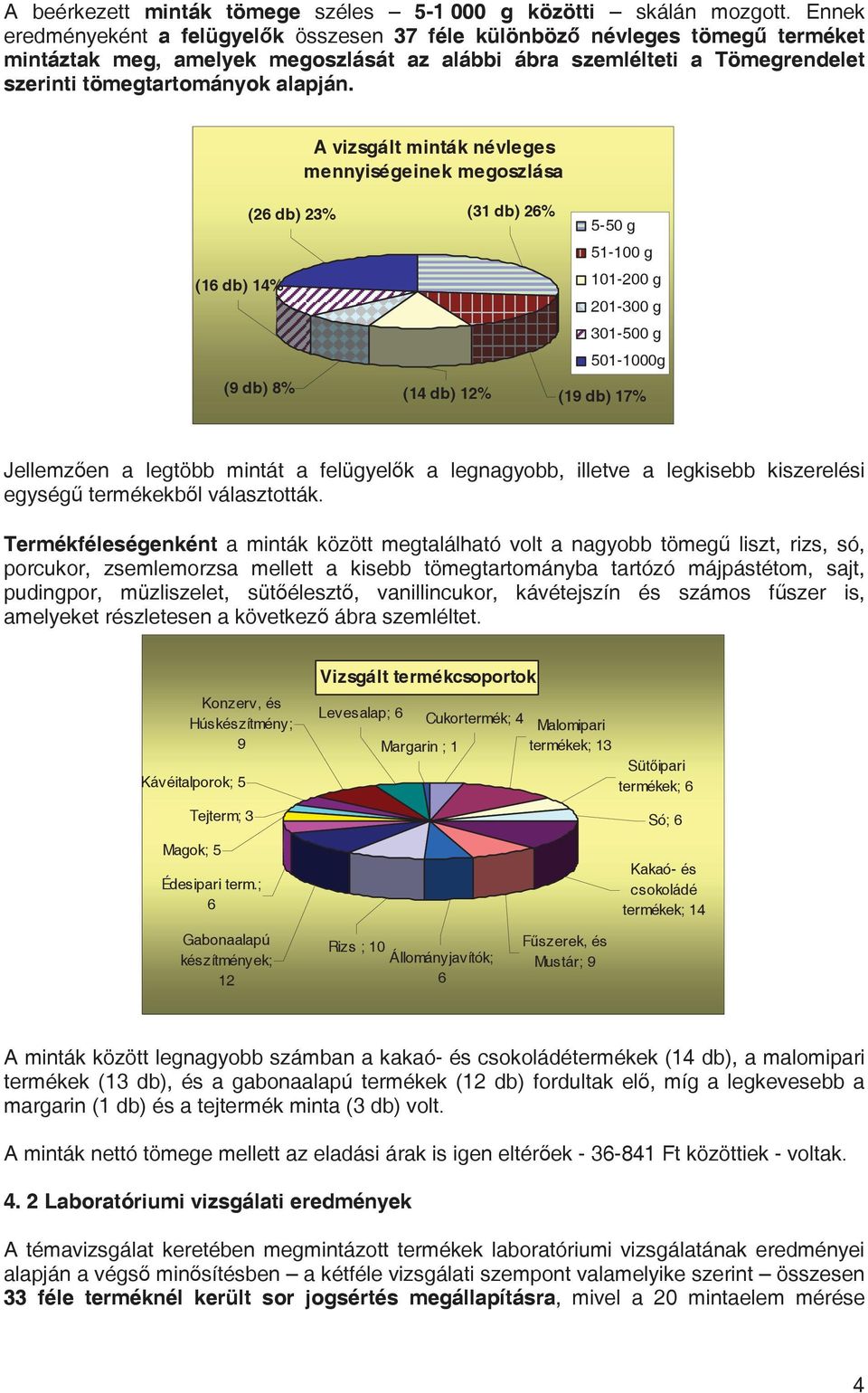 A vizsgált minták névleges mennyiségeinek megoszlása (16 db) 14% (26 db) 23% (9 db) 8% (31 db) 26% 5-50 g 51-100 g 101-200 g 201-300 g 301-500 g 501-1000g (14 db) 12% (19 db) 17% Jellemzen a legtöbb