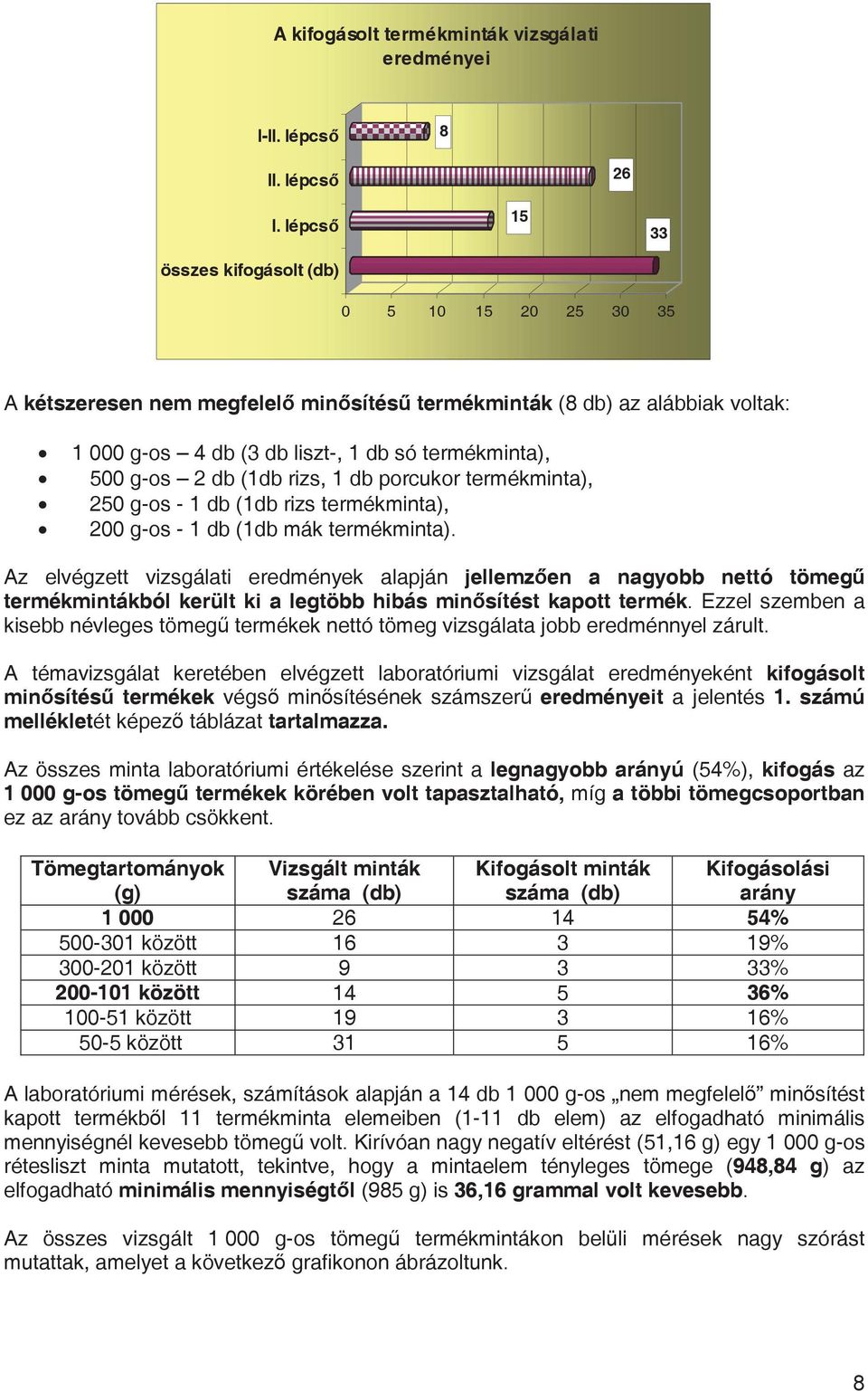 (1db rizs, 1 db porcukor termékminta), 250 g-os - 1 db (1db rizs termékminta), 200 g-os - 1 db (1db mák termékminta).