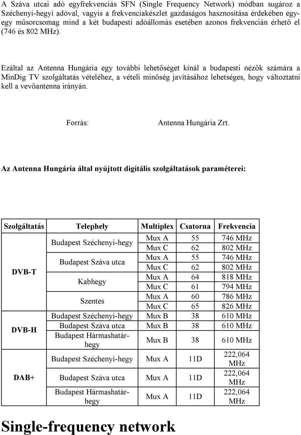 Ezáltal az Antenna Hungária egy további lehetőséget kínál a budapesti nézők számára a MinDig TV szolgáltatás vételéhez, a vételi minőség javításához lehetséges, hogy változtatni kell a vevőantenna