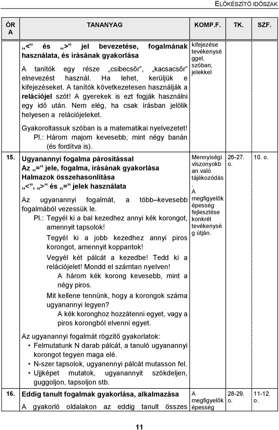 tevékenysé ggel, szóban, jelekkel Gyakoroltassuk szóban is a matematikai nyelvezetet! Pl.: Három majom kevesebb, mint négy banán (és fordítva is). 15.