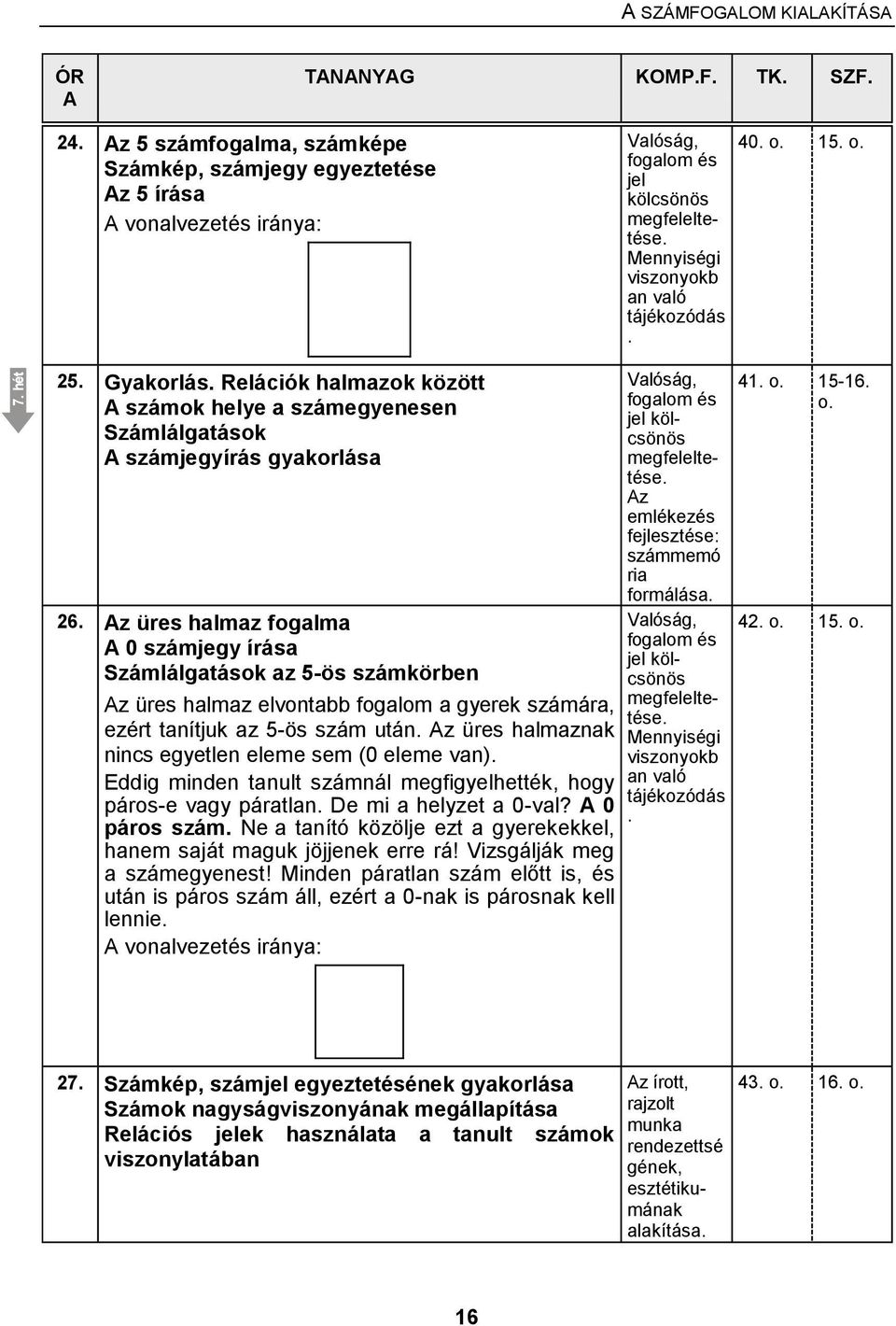 z üres halmaz fogalma 0 számjegy írása Számlálgatások az 5-ös számkörben z üres halmaz elvontabb fogalom a gyerek számára, ezért tanítjuk az 5-ös szám után.