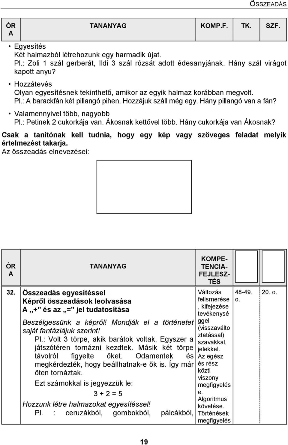 : Petinek 2 cukorkája van. Ákosnak kettővel több. Hány cukorkája van Ákosnak? Csak a tanítónak kell tudnia, hogy egy kép vagy szöveges feladat melyik értelmezést takarja.