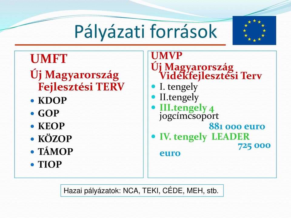 tengely II.tengely III.tengely 4 jogcímcsoport 881 000 euro IV.