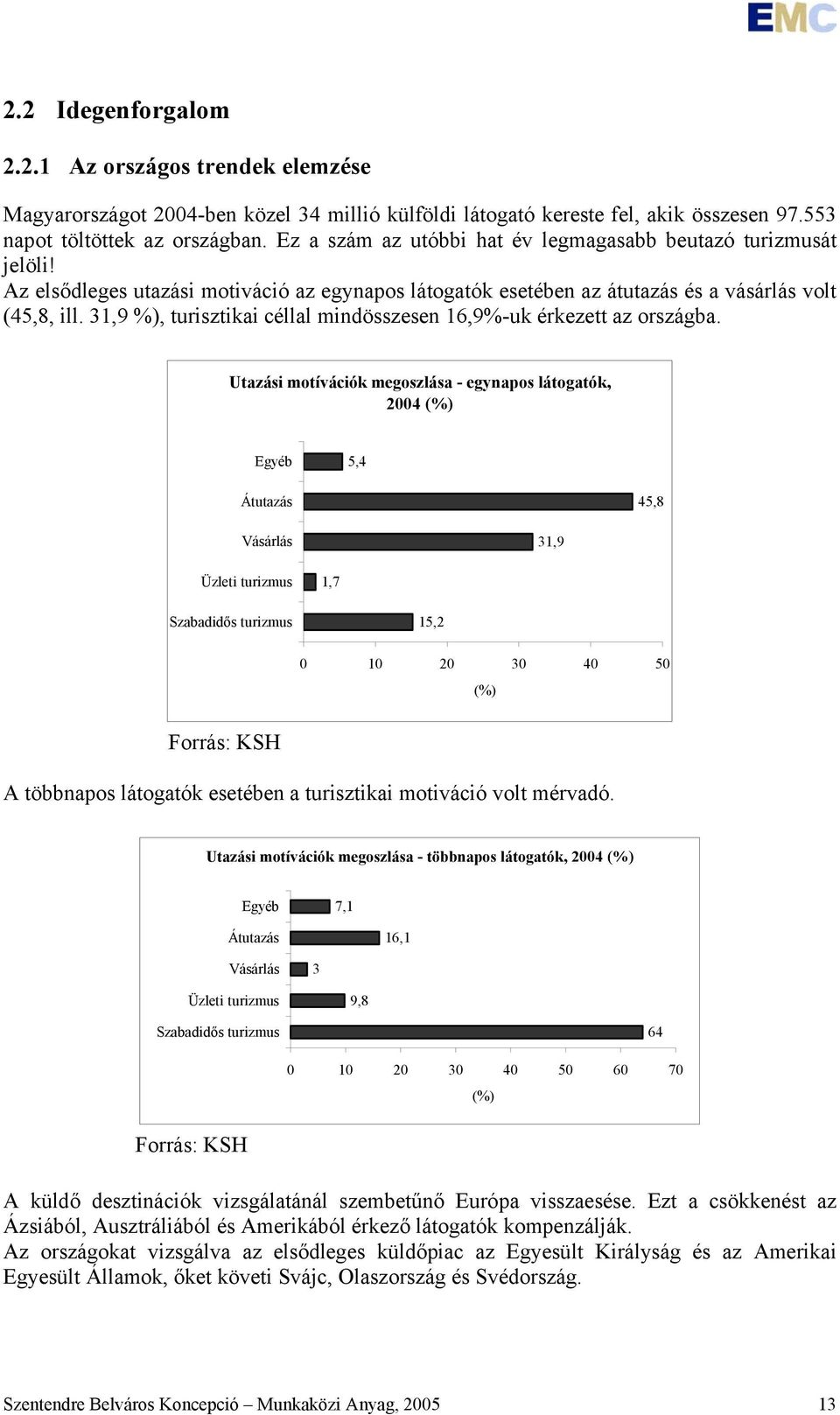 31,9 %), turisztikai céllal mindösszesen 16,9%-uk érkezett az országba.