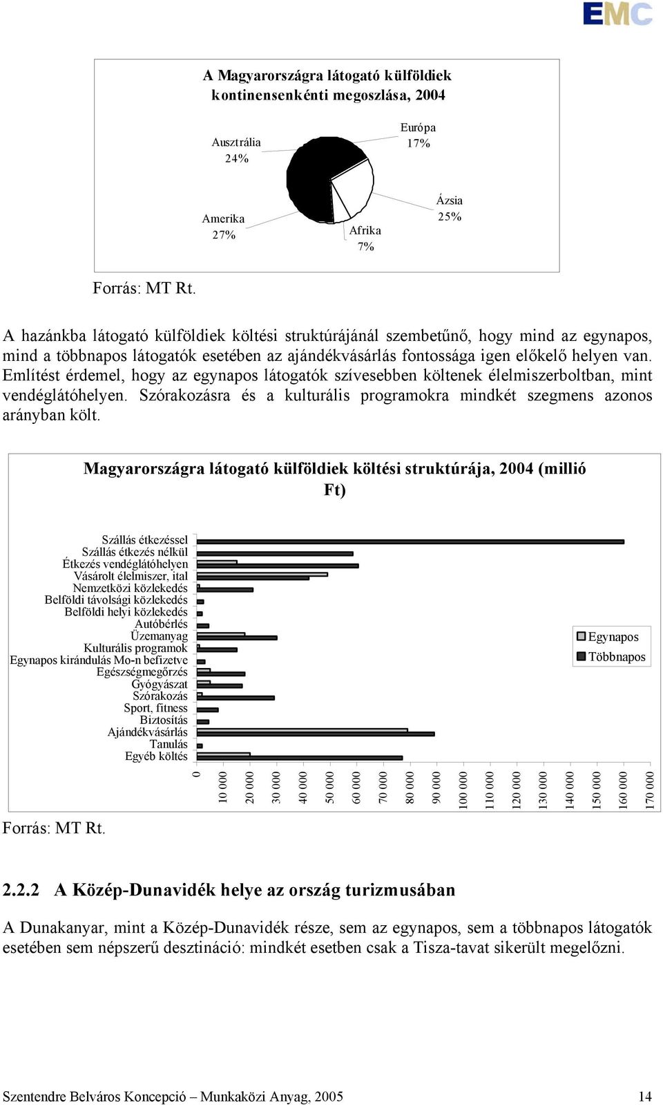 Említést érdemel, hogy az egynapos látogatók szívesebben költenek élelmiszerboltban, mint vendéglátóhelyen. Szórakozásra és a kulturális programokra mindkét szegmens azonos arányban költ.