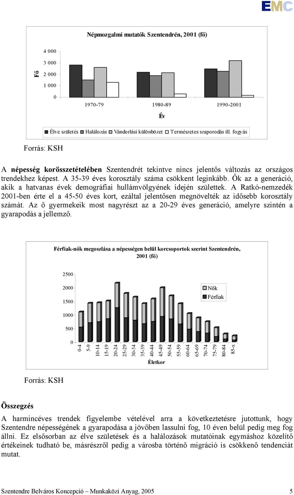 Ők az a generáció, akik a hatvanas évek demográfiai hullámvölgyének idején születtek. A Ratkó-nemzedék 2001-ben érte el a 45-50 éves kort, ezáltal jelentősen megnövelték az idősebb korosztály számát.