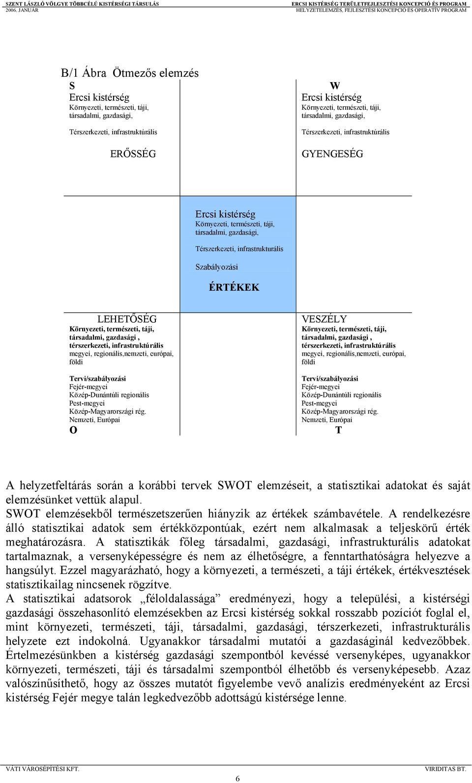 természeti, táji, társadalmi, gazdasági, térszerkezeti, infrastruktúrális megyei, regionális,nemzeti, európai, földi Tervi/szabályozási Fejér-megyei Közép-Dunántúli regionális Pest-megyei