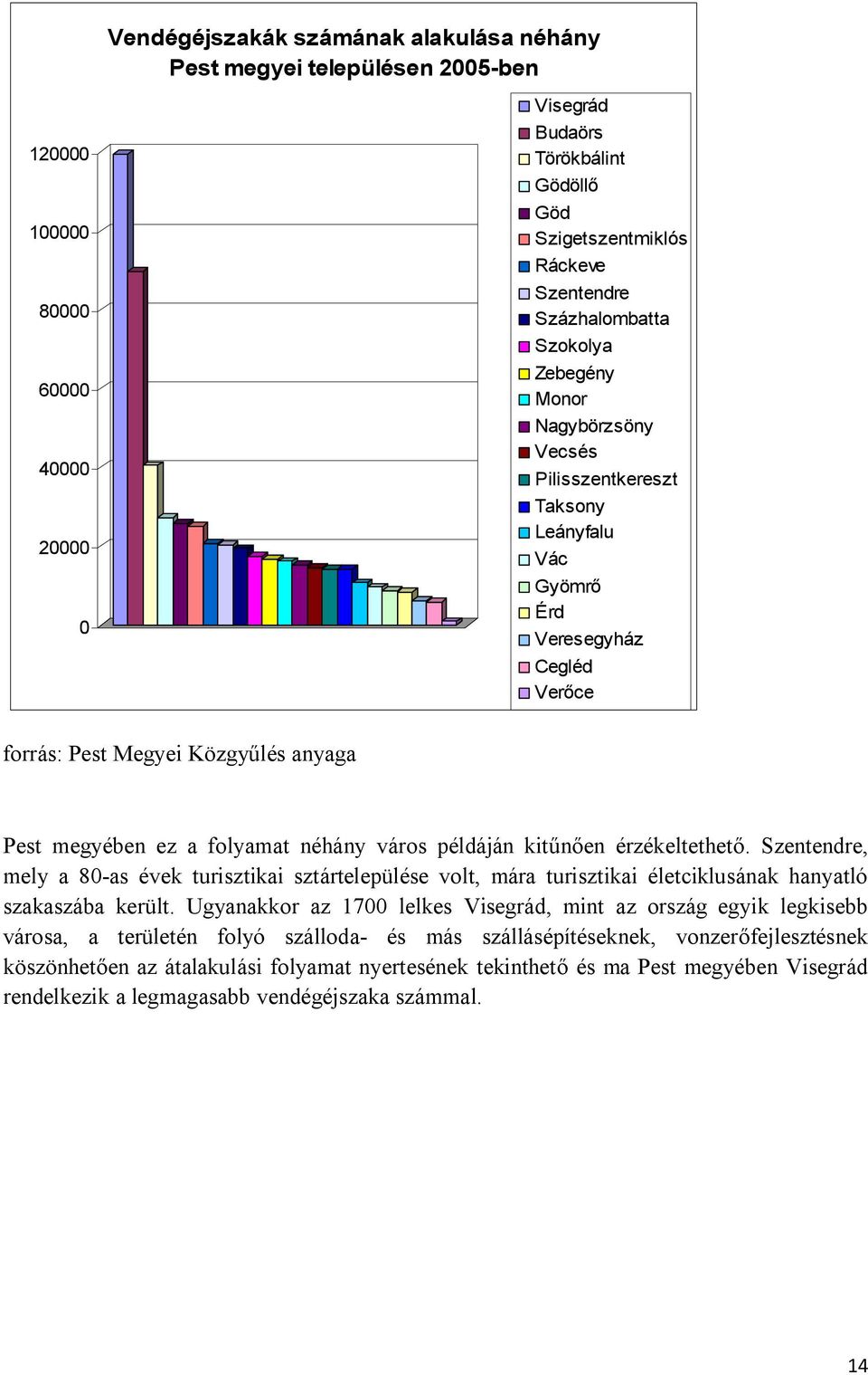 folyamat néhány város példáján kitűnően érzékeltethető. Szentendre, mely a 80-as évek turisztikai sztártelepülése volt, mára turisztikai életciklusának hanyatló szakaszába került.