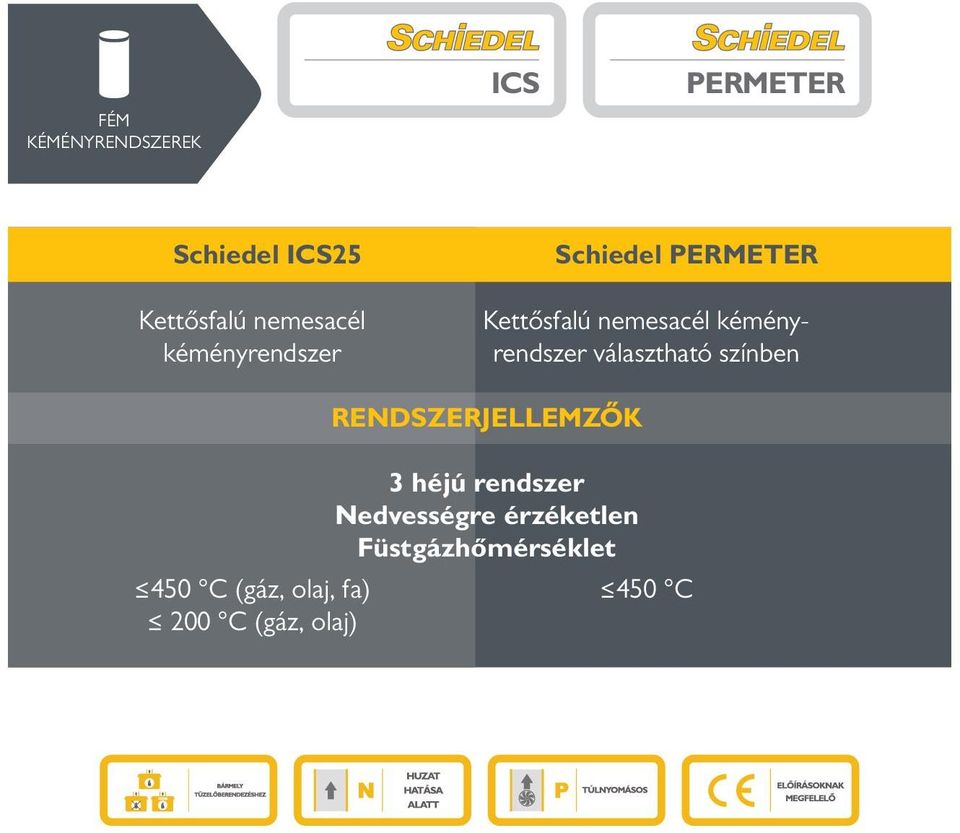 nemesacél kéményrendszer RENDSZERJELLEMZŐK 3 héjú rendszer Nedvességre