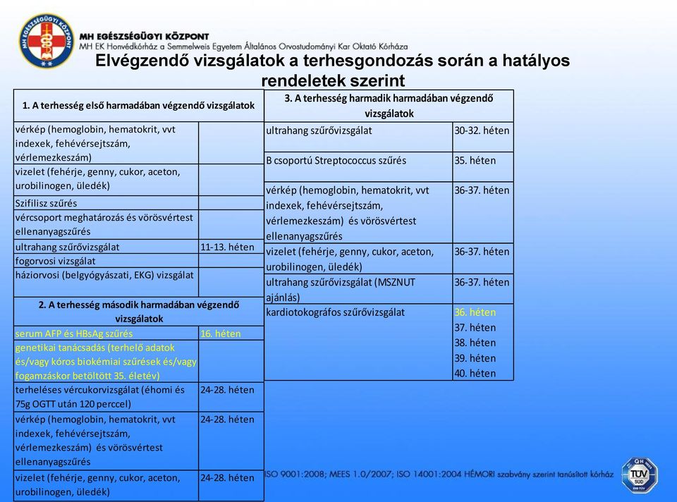 11-13. héten fogorvosi vizsgálat háziorvosi (belgyógyászati, EKG) vizsgálat 2. A terhesség második harmadában végzendő vizsgálatok serum AFP és HBsAg szűrés 16.