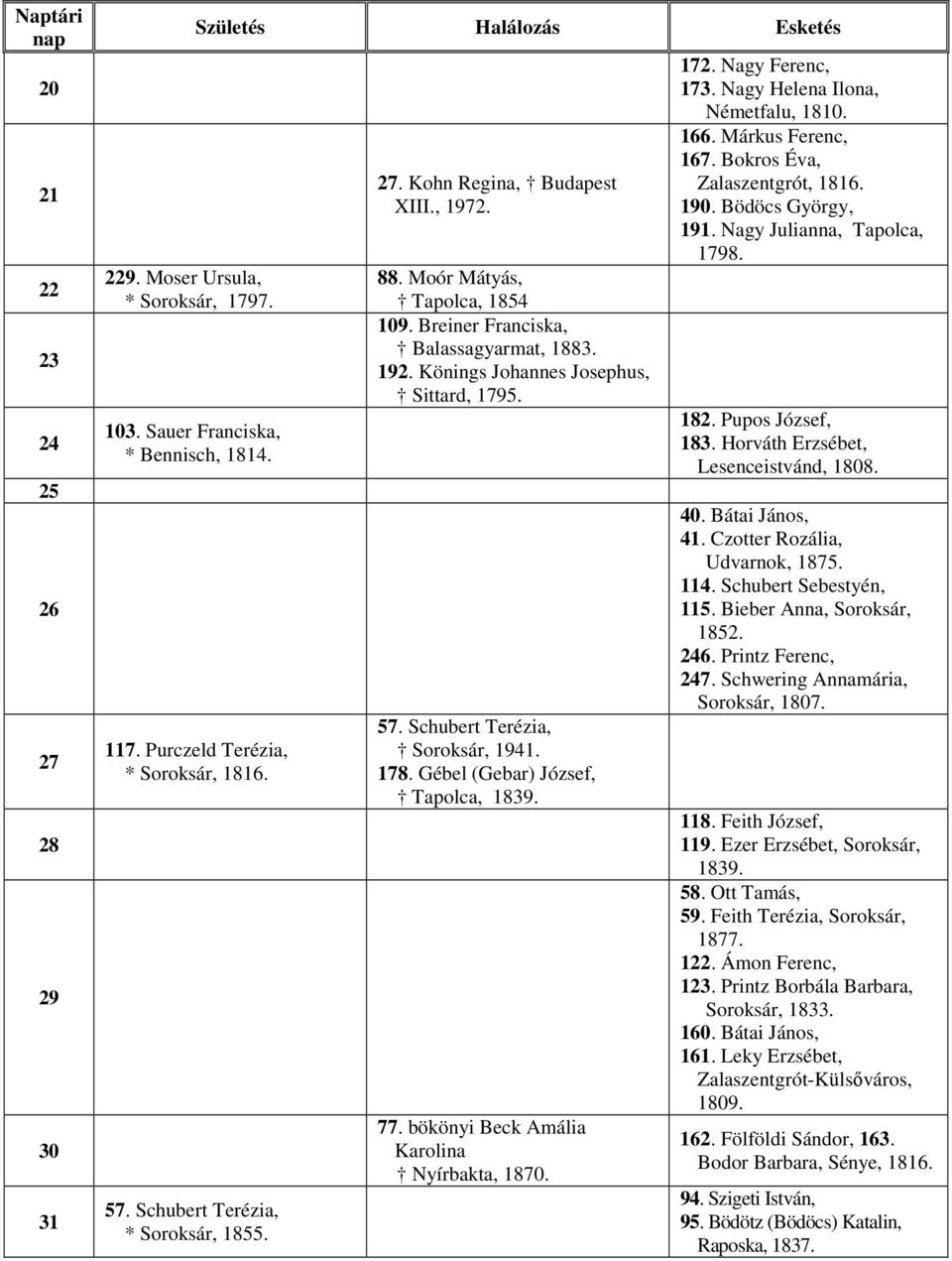 Nagy Helena Ilona, Németfalu, 0.. Márkus Ferenc,. Bokros Éva, Zalaszentgrót,. 0. Bödöcs György,. Nagy Julianna, Tapolca,.. Pupos József,. Horváth Erzsébet, Lesenceistvánd, 0. 0. Bátai János,.