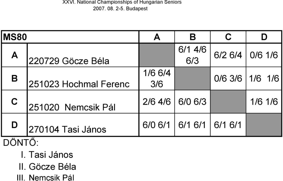 1/ / B 0/ / 1/ 1/ 5 Hochmal Ferenc / C 50 Nemcsik Pál /