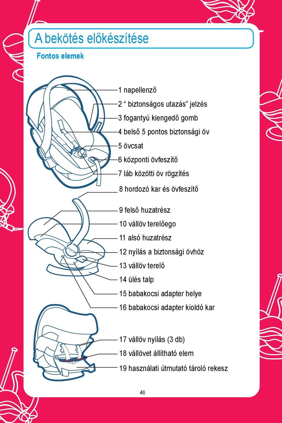 vállöv terelőego 11 alsó huzatrész 12 nyílás a biztonsági övhöz 13 vállöv terelő 14 ülés talp 15 babakocsi adapter helye