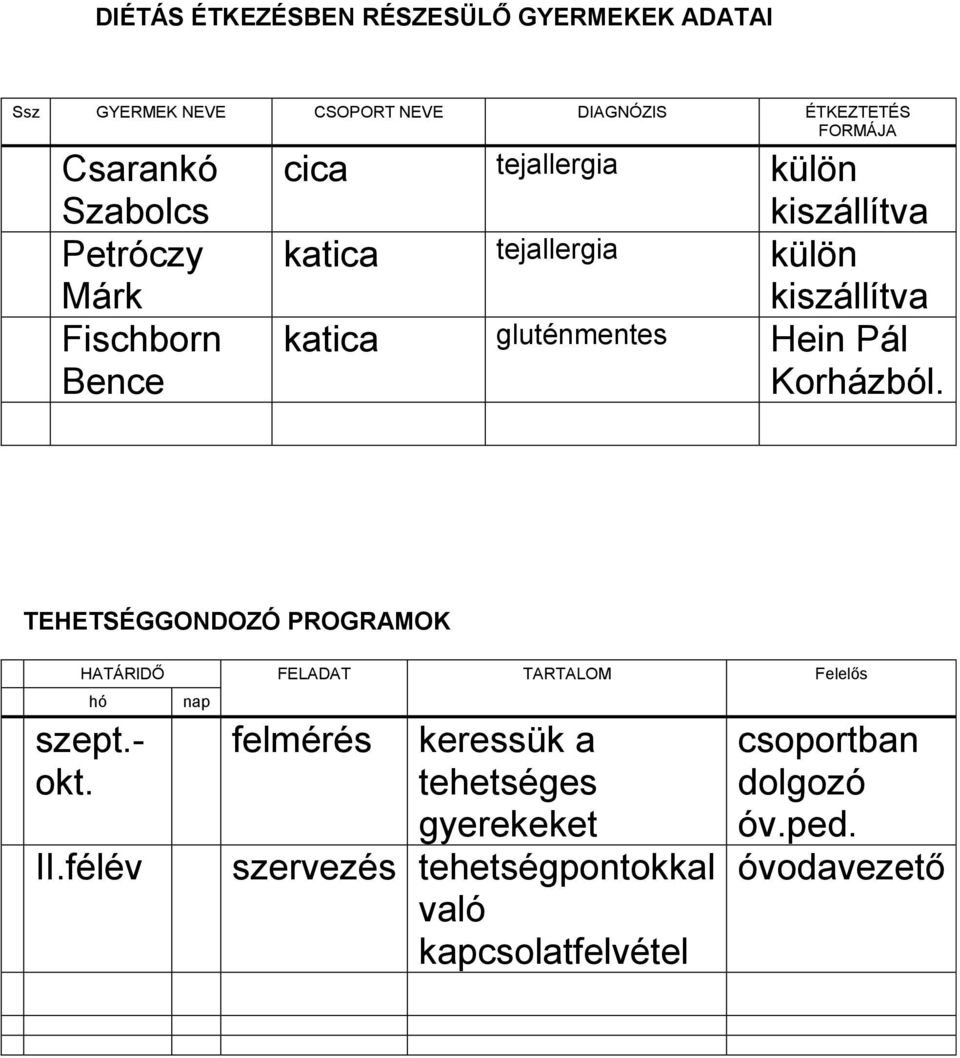 gluténmentes Hein Pál Korházból. TEHETSÉGGONDOZÓ PROGRAMOK HATÁRIDŐ FELADAT TARTALOM Felelős hó szept.- okt. II.