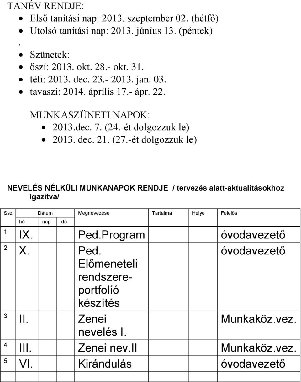 -ét dolgozzuk le) NEVELÉS NÉLKÜLI MUNKANAPOK RENDJE / tervezés alatt-aktualitásokhoz igazítva/ Ssz Dátum Megnevezése Tartalma Helye Felelős 2 3 4 5 hó nap